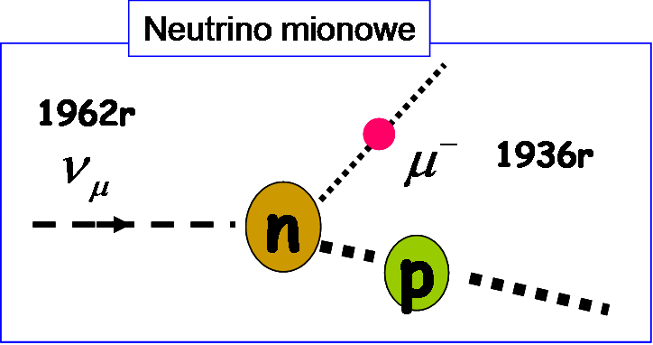 define neutrino